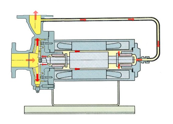 基本型（B型）屏蔽电泵